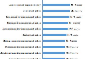 Рейтинг по энергосбережению